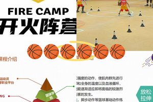  为什么适应训练对篮球运动员的职业发展如此重要？
